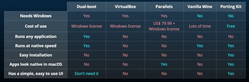 Benefits of the carry kit